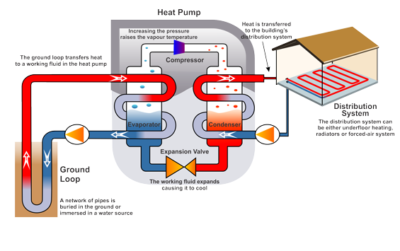 geothermal heat pump diagram